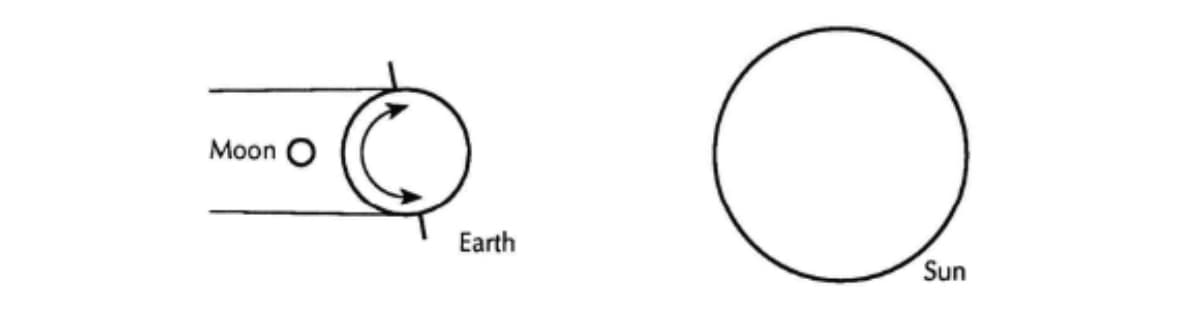 Lunar Eclipse