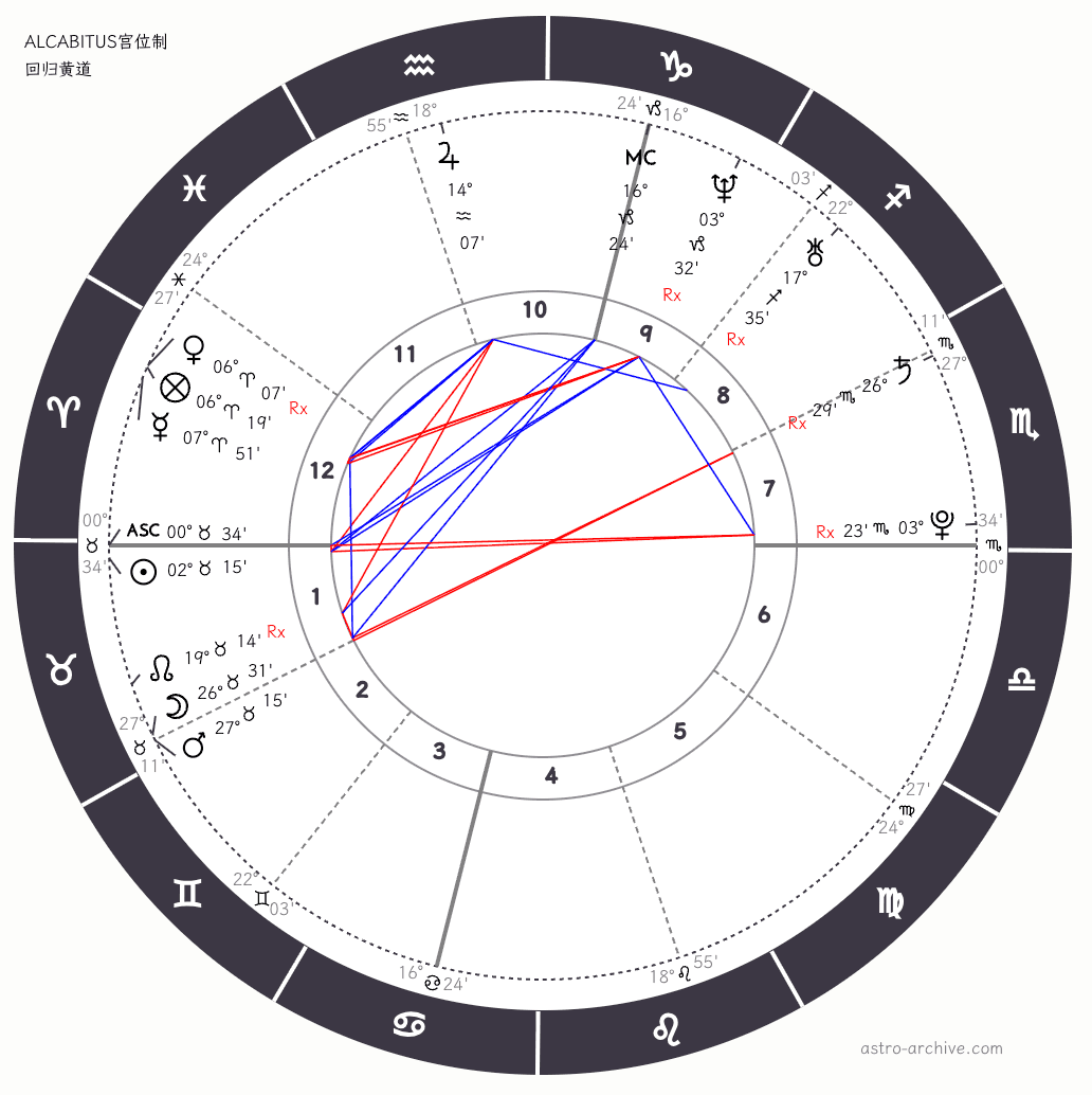 Natal Chart