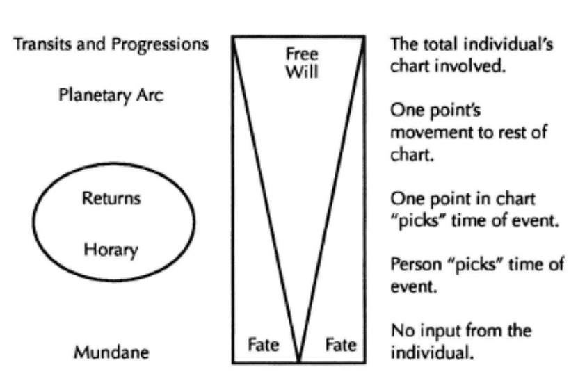 PreditiveSystems