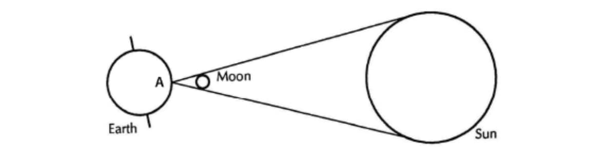 Solar Eclipse